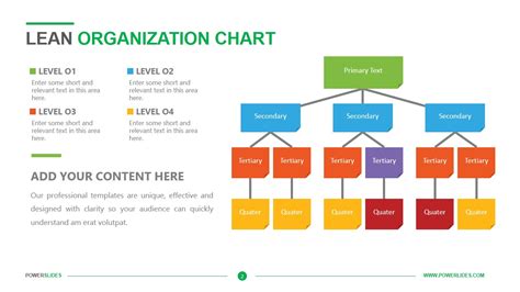 Lean manufacturing organization chart.  How Factories Can Benefit From Org...