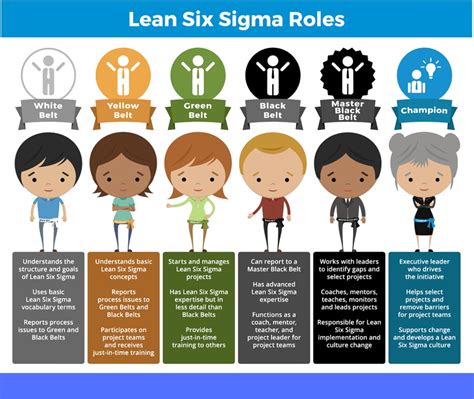 In today’s fast-paced business world, professionals are constantly seeking ways to enhance their skills and stand out from the competition. One of the key advantages of pursuing a Lean Six Sigma certification online is the flexibility it of.... 