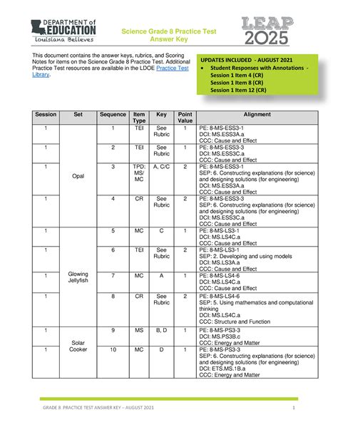This document contains the answer keys and rubrics for the LEAP 2025 Grade 6 Mathematics Practice Test. Session 1 Task # Task Type Value (points) Key Alignment 1 I 1 D 6.NS.A.1 2 I 1 A, B, E 6.EE.A.4 3 . I. 