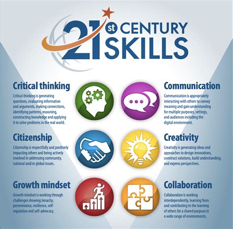 Learn 21st century skills in English Cambridge English