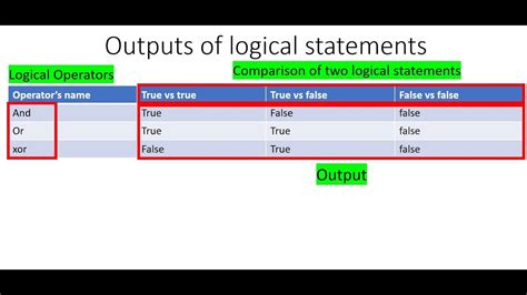 Learn 7 Programming Languages In One Go Logical Operators Lesson 4