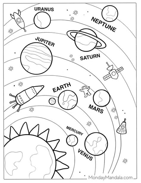 Learn A B A B How To Use Solar System Coloring Pages Kindergarten To