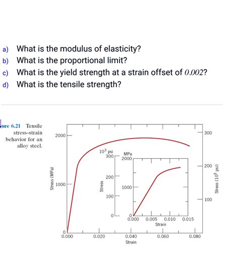 Learn About Elastic Modulus Of Rubber Chegg.com