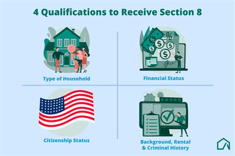 Learn About IL Section 8 Requirements - Section 8 Information