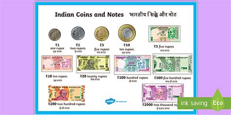 Learn About Indian Currency ( Hindi ) All Notes And Coins