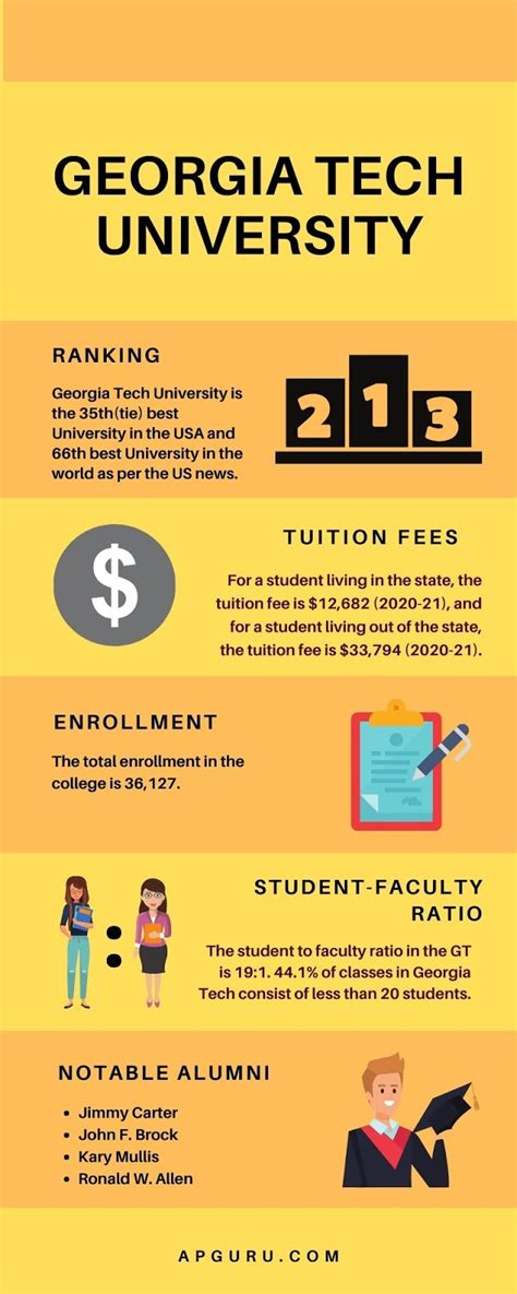 Learn About Tech Admission Guidelines from AP Guru