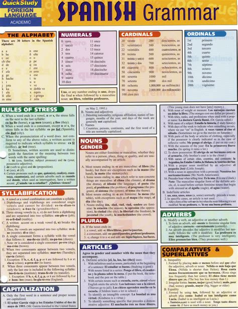 Learn Basic Spanish Grammar Spanish Language Grammer Guide