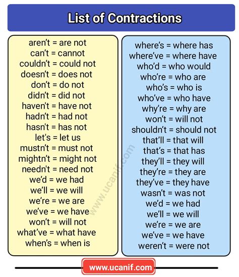 Learn Contraction in English with Contraction Words list Contractions