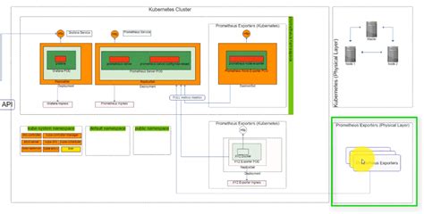 Learn DevOps Helm/Helmfile deployment Documentation