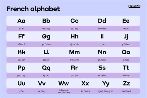 Learn French Alphabet Learn French Language Alphabet Letters