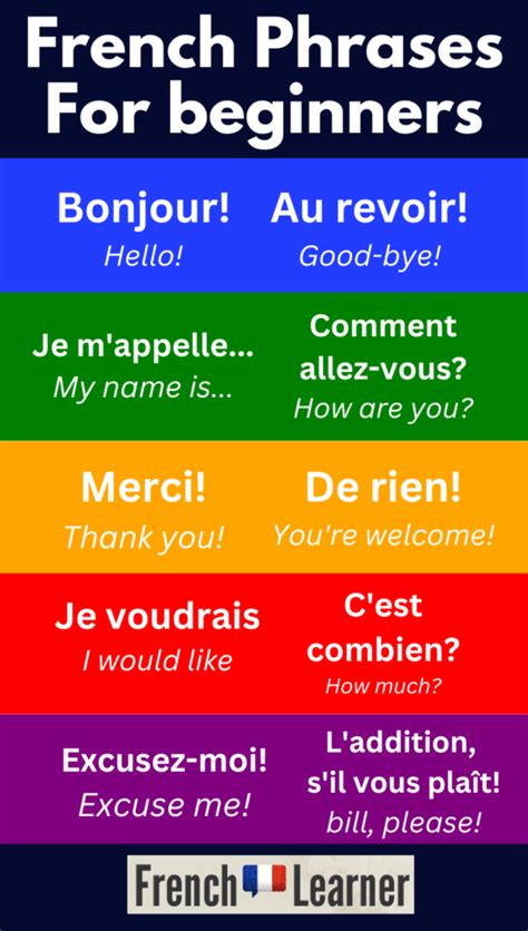 Learn French Language Best to Start With Basic French Phrases
