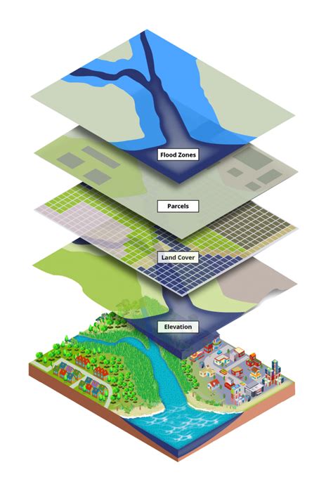Learn GIS An Introduction to GIS GIS Geography