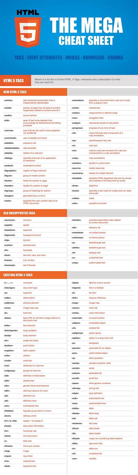 Learn HTML5 Basics With This Epic Cheat Sheet