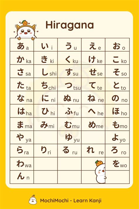 Learn Hiragana Chart for Beginners