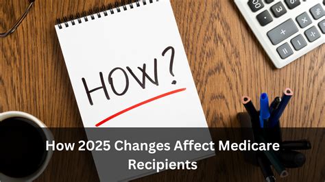 Learn How Medicare Changes in 2018 Will Affect You