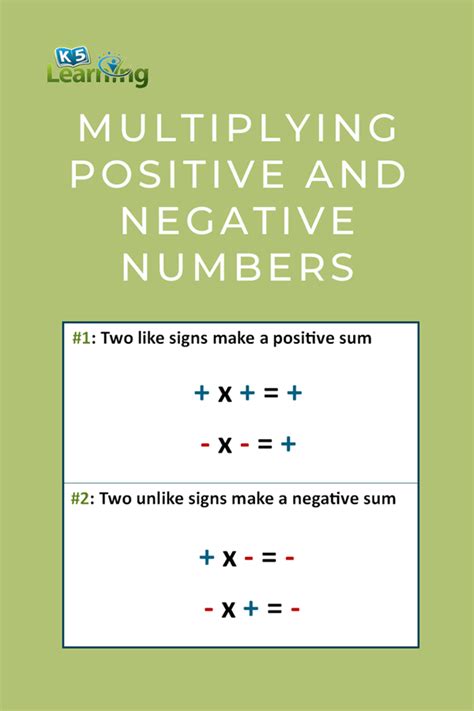 Learn How To Multiply Positive & Negative Numbers Numbers Maths