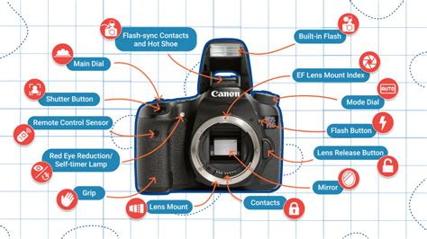 Learn How to Make Use of Digital Camera Safety