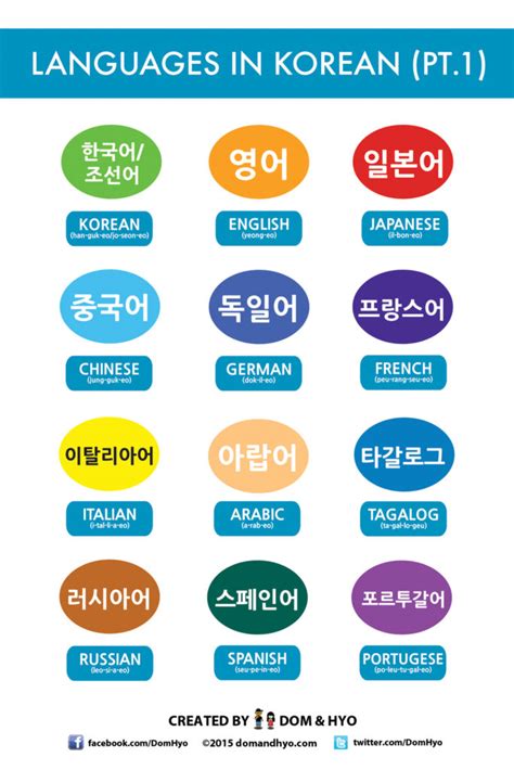 Learn Korean Speaking #howareyou #howhaveyoubeen #korea