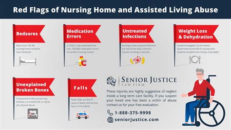 Learn More About Nursing Home Abuse Litigation in Bladen, …