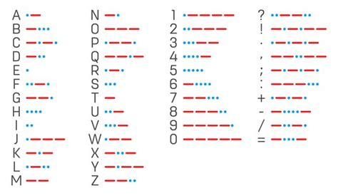 Learn Morse code with the Morse Code Machine Scout Life magazine