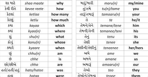 Learn Simple Gujarati Lesson 3