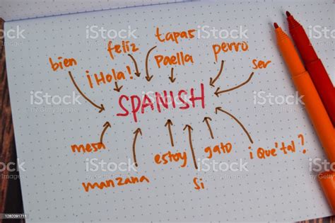 Learn Spanish Language Write on a Book with Keywords Isolated on Office