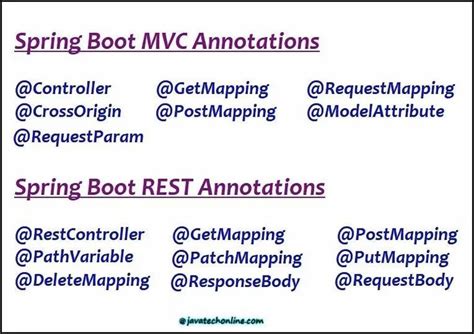Learn Spring Boot by Annotations Spring boots, Spring framework, Java