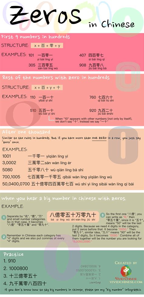 Learn Zero in Chinese: A Guide to Understanding 0 in Chinese