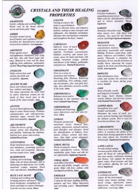 Learn about Crystals in One Hour
