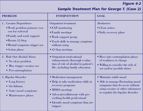 th?q=Learn+about+lanicorl+treatment+plans+and+schedules.