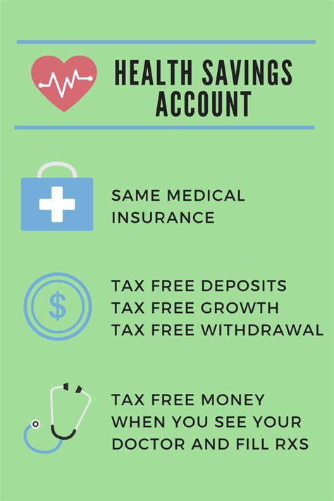 Learn about the benefits of your Health Savings …