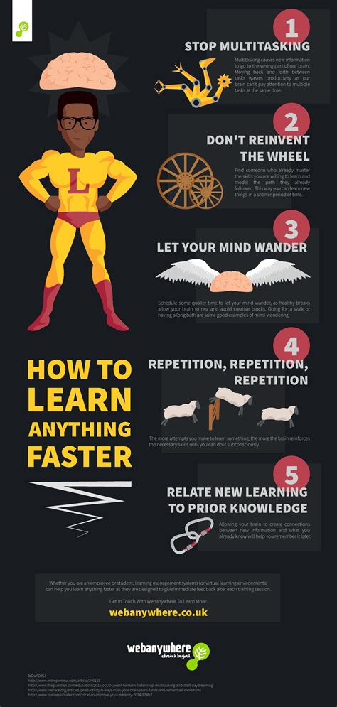 Learn anything. Jan 2, 2019 · Writer Josh Kaufman, author of The First 20 Hours: How to Learn Anything … Fast and The Personal MBA: Master the Art of Business has figured out why so many of us get stopped in our tracks during this early learning period. “Feeling stupid doesn’t feel good, and the beginning of learning anything new is feeling stupid,” he says. 