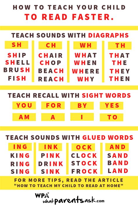 Learn how to read. The goal of phonics instruction is to help children learn the alphabetic principle — the idea that letters represent the sounds of spoken language — and that there is an organized, logical, and predictable relationship between written letters and spoken sounds. Decoding is when we use letter-sound relationships to translate a printed word ... 