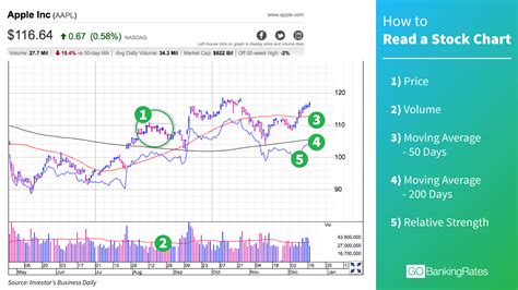 Learn how to read stock charts. Things To Know About Learn how to read stock charts. 