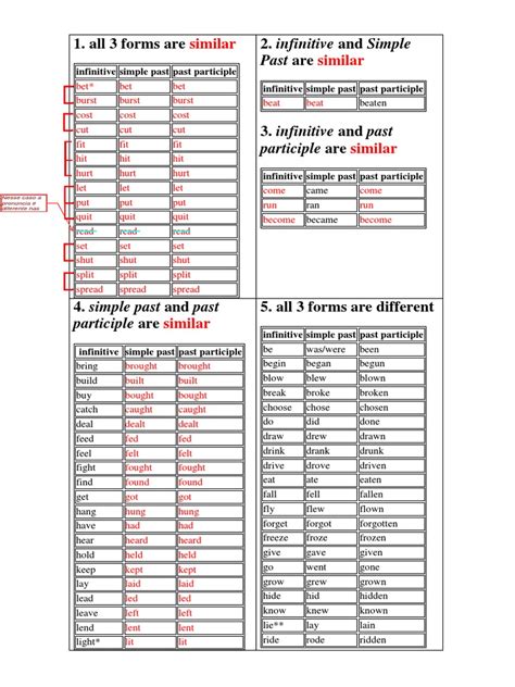 Learn irregular verbs effectively - Englisch-Hilfen