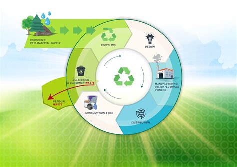 Learn more about the circular economy: join our new course