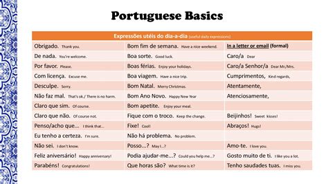 Learn portuguese language. 3. Portuguese sounds amazing. Portuguese is quite musical. Of course, I am limited to talking about the languages I speak, but I’d argue that Portuguese is the most musical Romance language. Portuguese has many more vowel sounds than Spanish, for example. This means that Portuguese is much more musical. 