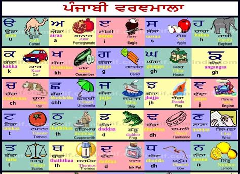 Learn punjabi. Let's Learn Punjabi Vol - 1 By Jasbir kaur Dr. 