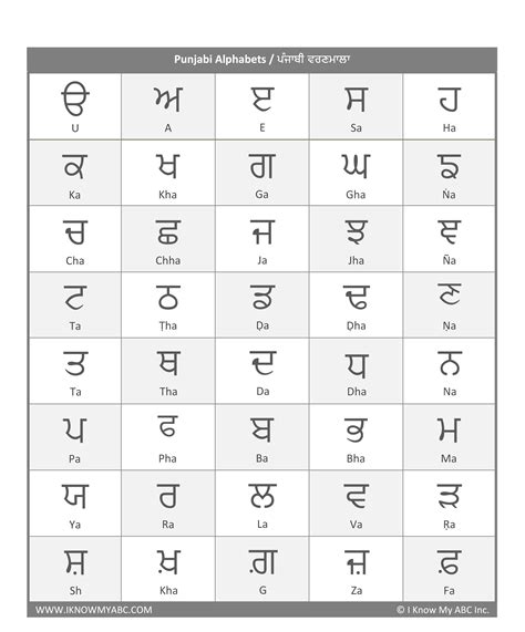 Learn punjabi language. Watch, listen and learn how to read and write Gurmukhi / Punjabi in 5 ground-breaking lessons. Yes, it is true, after watching and studying these educationa... 