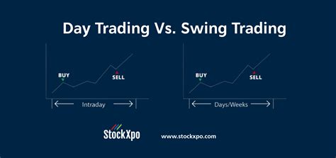 Learn swing trading. Things To Know About Learn swing trading. 