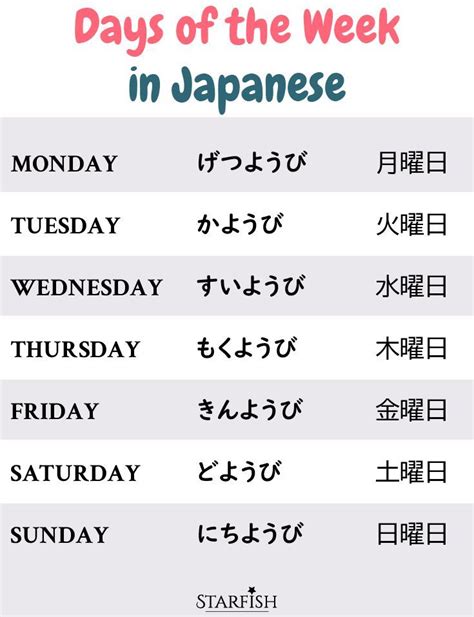 Learn the Days of the Week in Japanese! - Puni Puni …