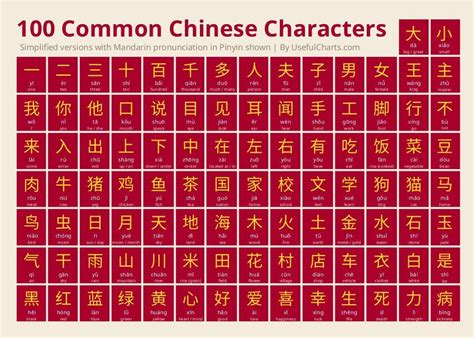 Learn the Most Common and Basic Chinese Characters Learn Chinese
