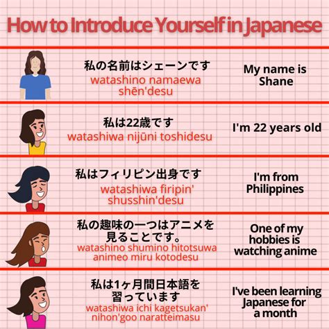 Learn to Introduce Yourself in Japanese! - YouTube