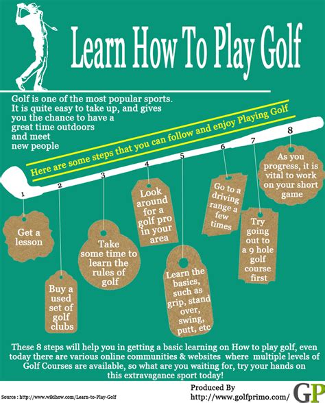 Learn to play golf a quick easy guide from tee to green. - Del trabajo no remunerado al trabajo productivo.