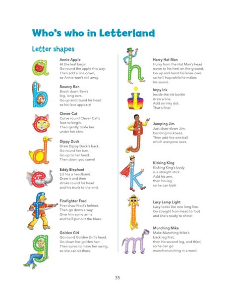 Learn to read with letterland a parents guide. - Haynes repair manual peugeot 207 free download.