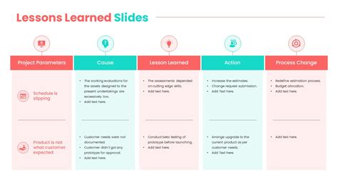 Learned Lessons Template