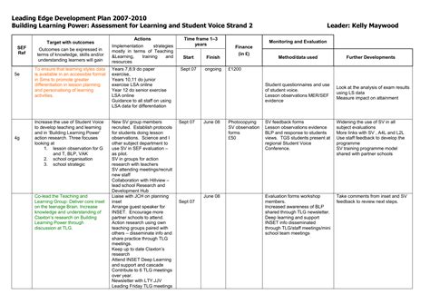 Learning And Development Project Plan Template