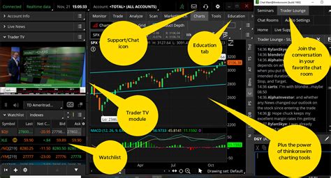 Learning Center - How to thinkorswim / Margin Handbook-AMTD …