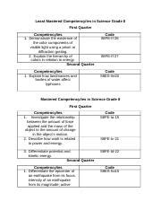 Learning Competencies Science Grade 8 - housing.gov.mv