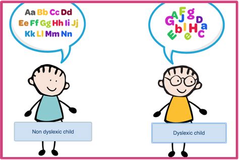 Learning Disabilities Project LAL